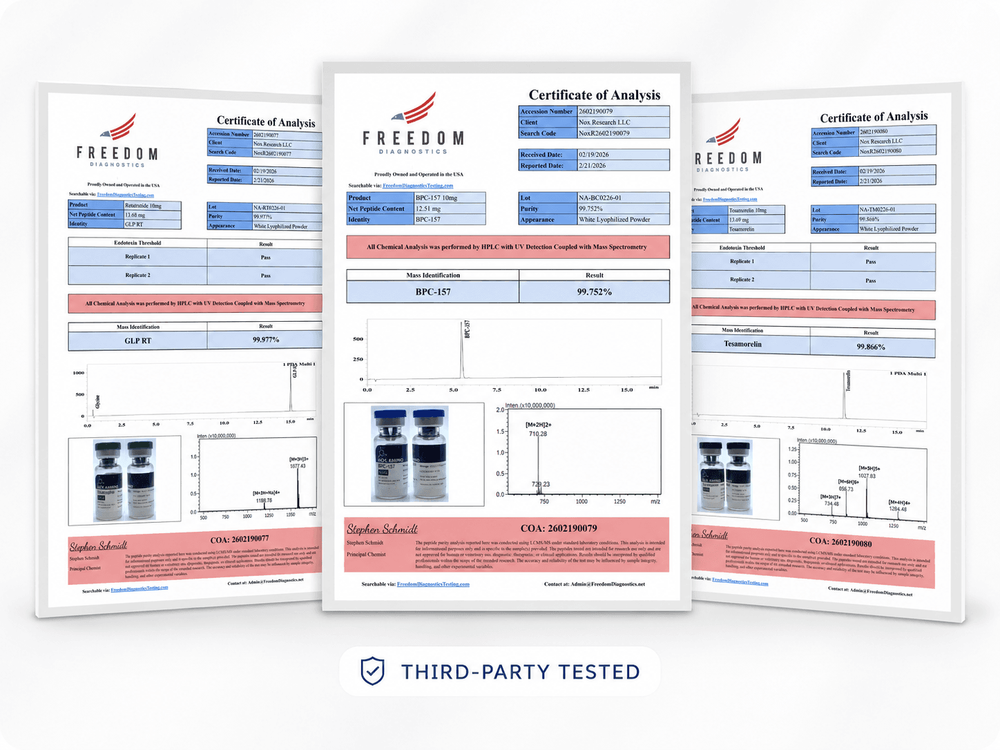 Sample Certificate of Analysis from Freedom Diagnostics